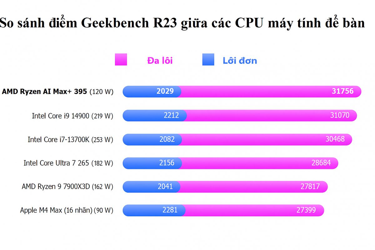 GPD win 5